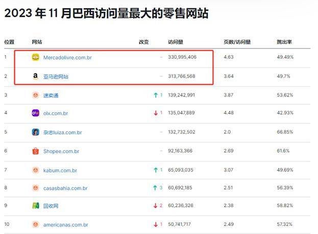 亞馬遜巴西賣家坐不住了_費用_平臺_物流