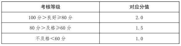 河北中考體育有新變化→_測試_項目_評定