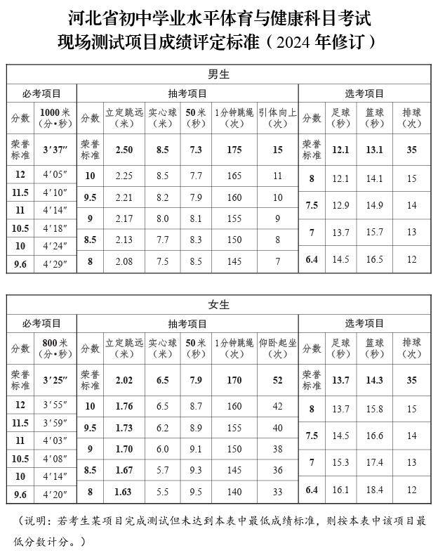 河北中考體育最新方案出臺!今起實施_測試_項目_評定