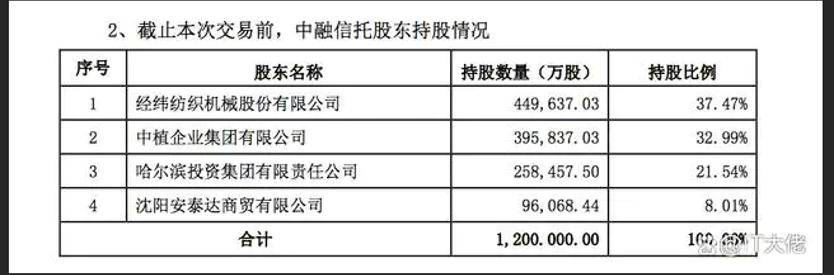 99%股權(見圖一),是第二大股東,而第一大股東是經緯紡機,持股37.47