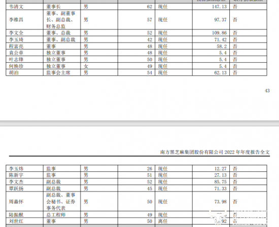 黑芝麻副董事长李维昌2022年年薪97.37万还不错 他何时去澳门读的书？