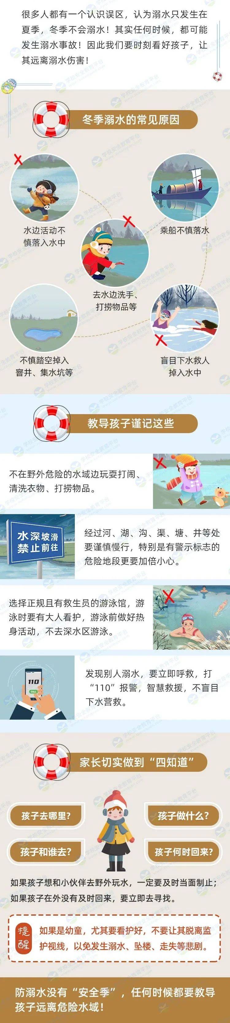 防滑冰溺水案例图片