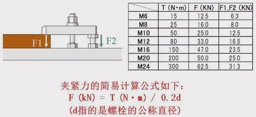 定位與夾緊,目的只有一個:不變形_工件_進行_加工