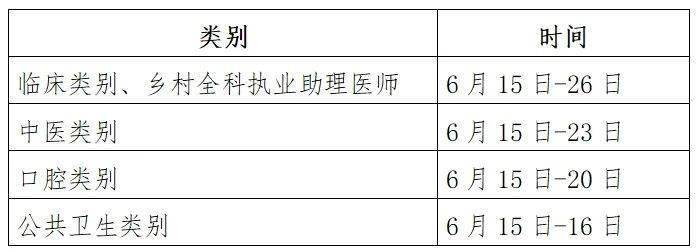 黑龍江省關於做好2024年醫師資格考試報名工作的通知_考生_醫學_執業