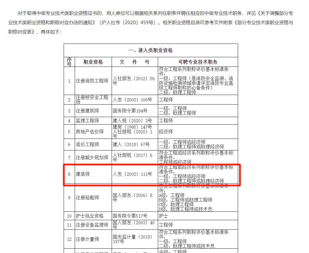 2024年度建造師利好政策!你知道麼?_人才_管理_詳情