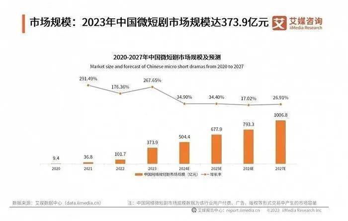 市場火爆超預期 