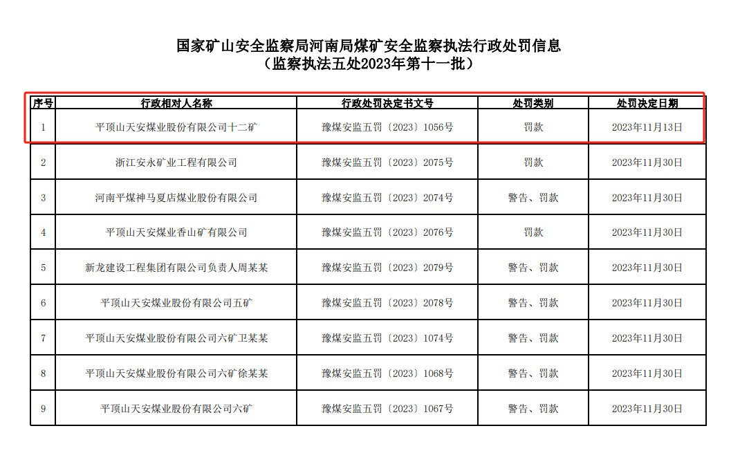 新闻多一度丨10人遇难 6人失联 河南平顶山矿难目前状况如何?
