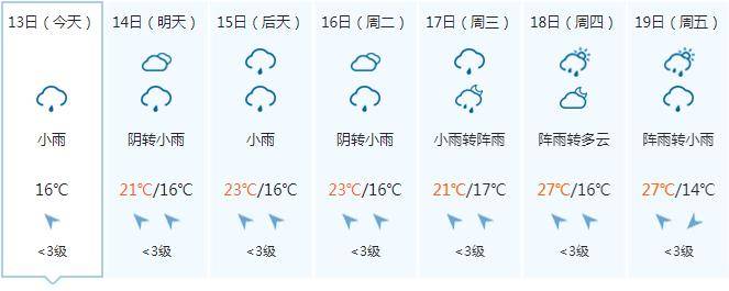 20日前後冷空氣影響 再迎明顯降溫_小雨_白天_陰天