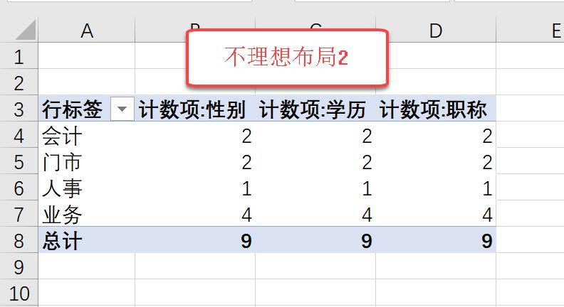 透視表的這個新用法太好用了,簡直神了!_excel_盧子_效果