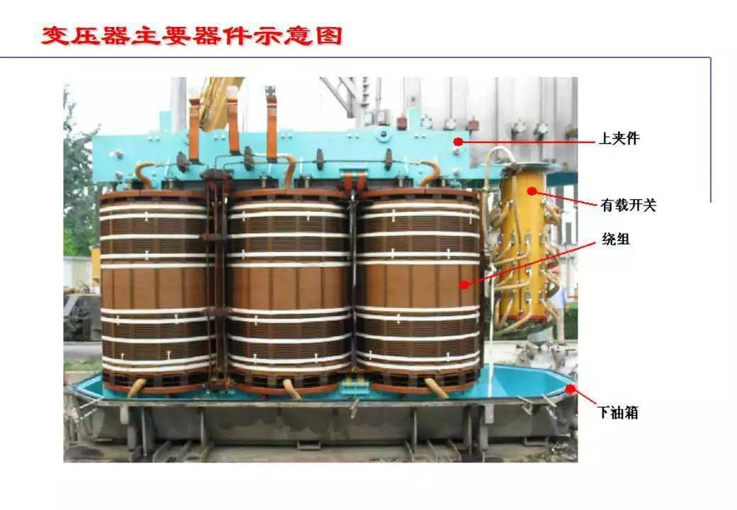 变压器构造图图片