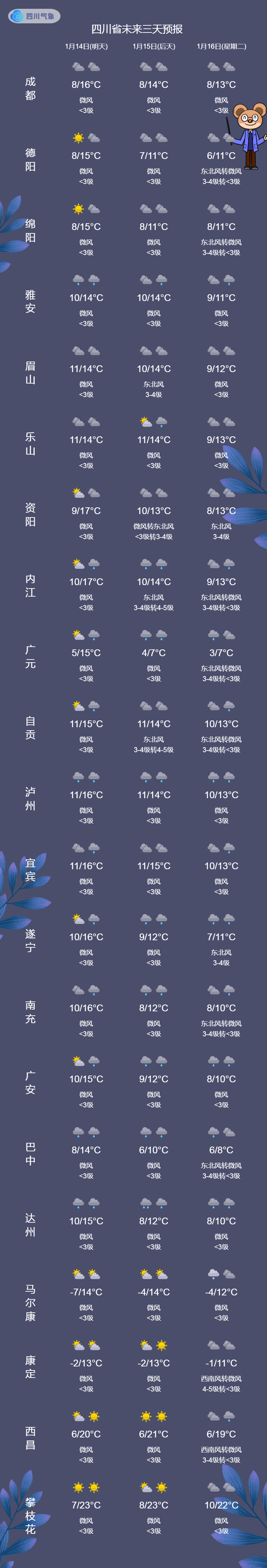 陽光再續 週末愉快_地區_大部_氣象