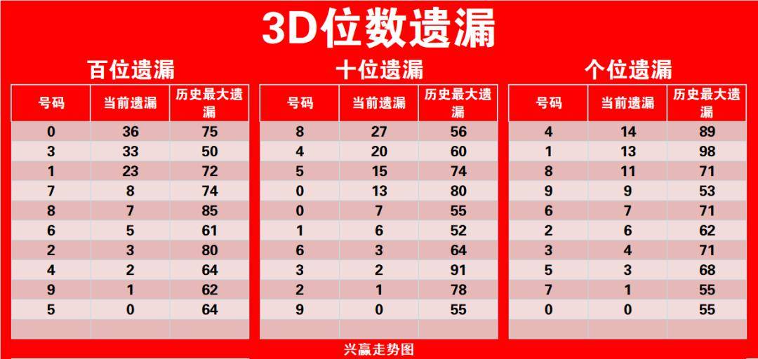 3d奖金对照表单选图片