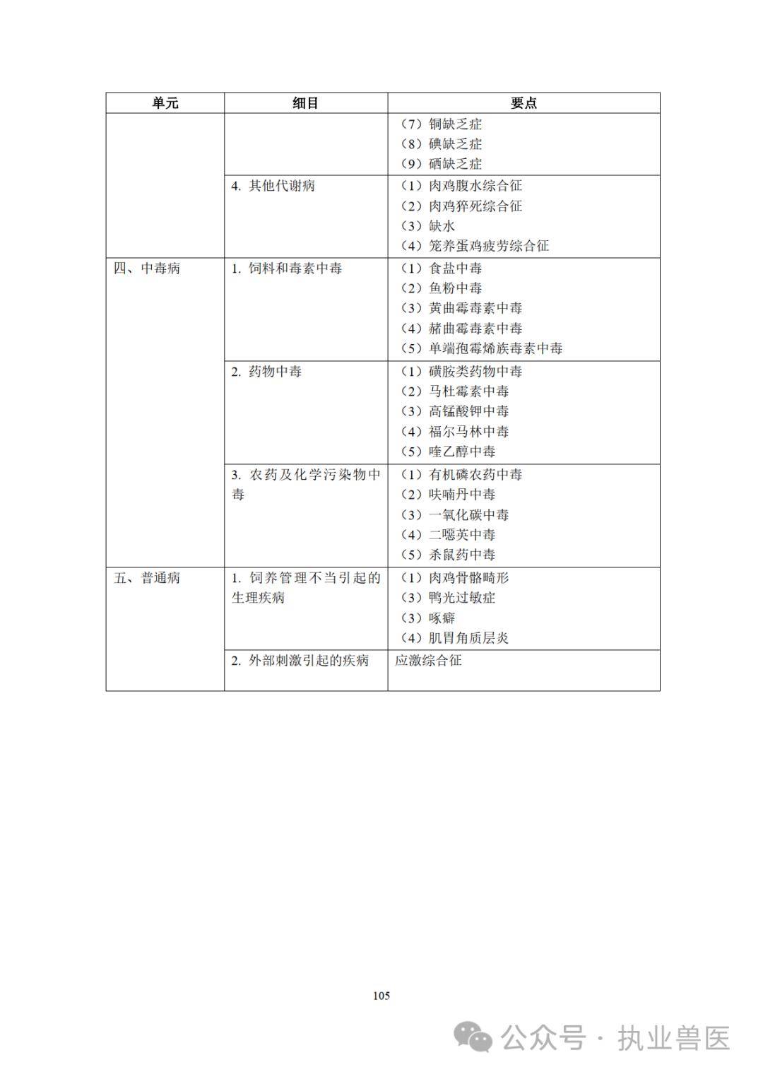 2024年全國執業獸醫資格考試大綱(獸醫全科類)_科目_動物_包括