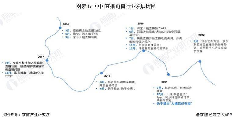 2024年中国直播电商行业发展环境分析 多方推手赋能直播电商