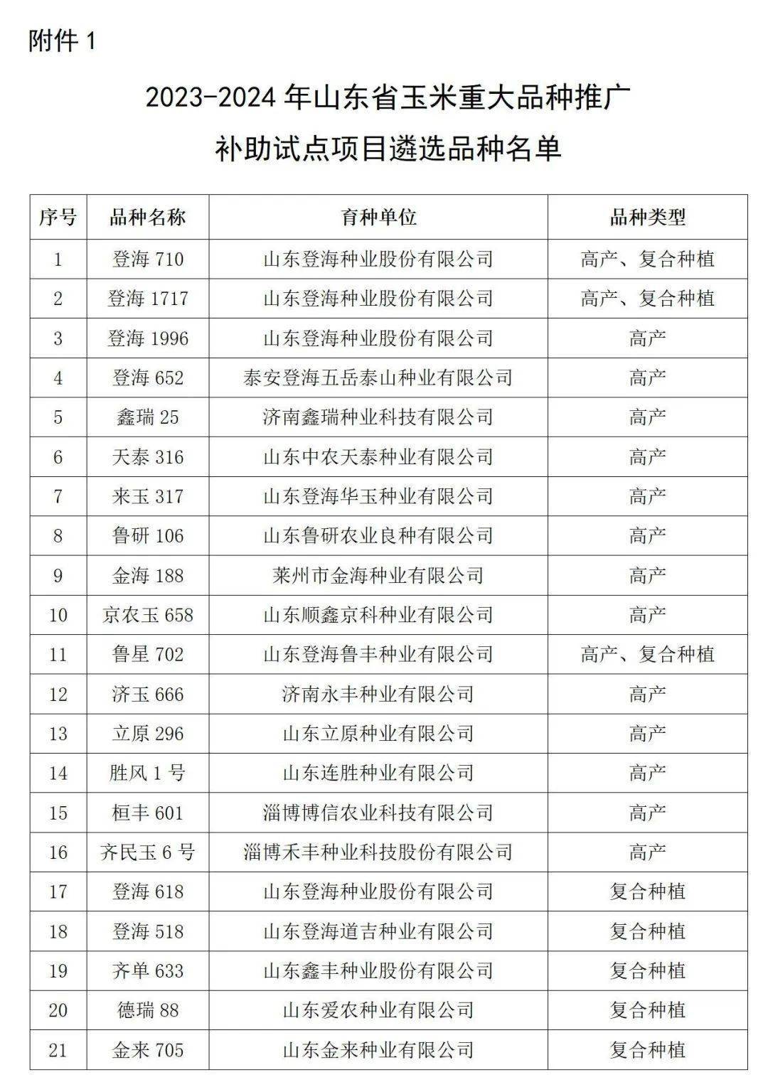 申報單位營業執照,農作物種子生產經營許可證(主證 副證)複印件及品種