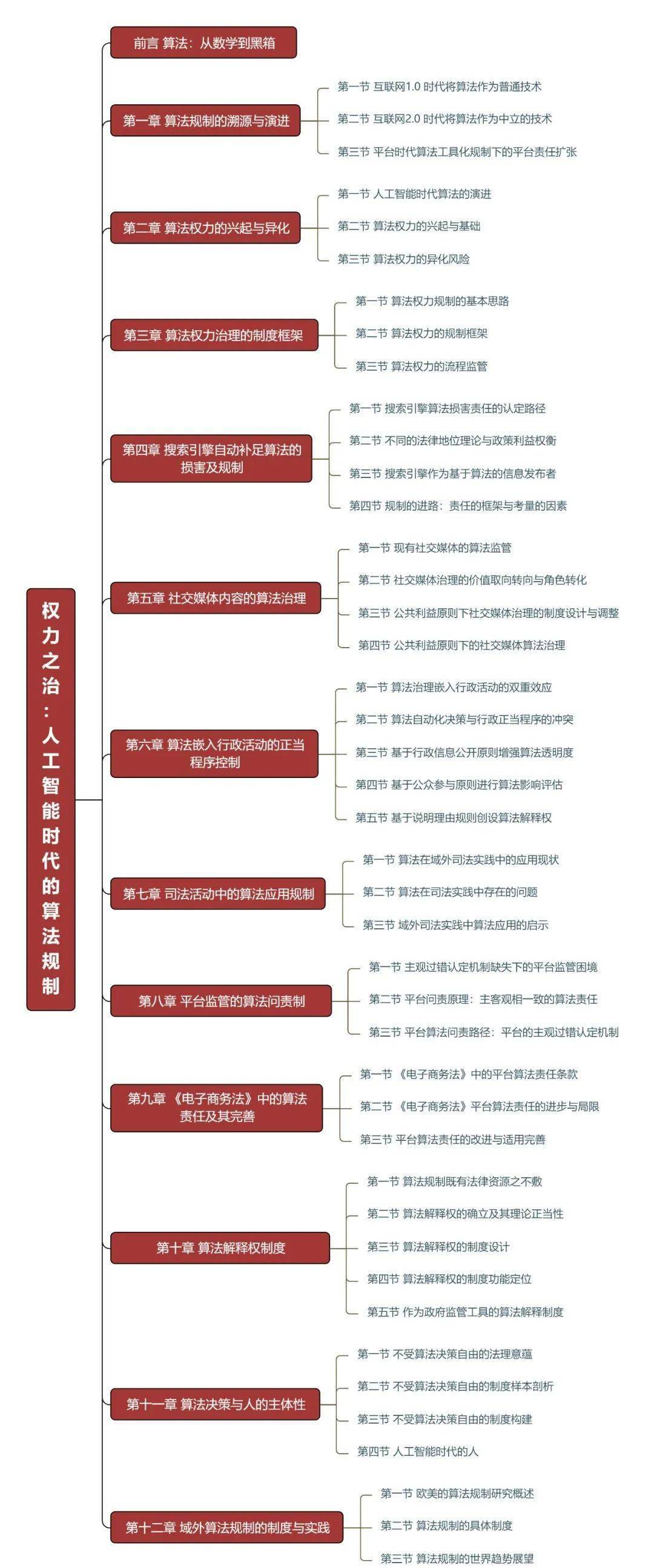 九章研究瞭如何在平臺監管中進行算法治理,力圖解決現有平臺責任層次