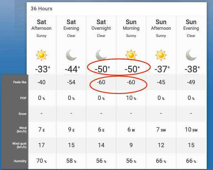 根據天氣網的預測,安省省會埃德蒙頓今晚的氣溫跌至 -50°c,體感-60度