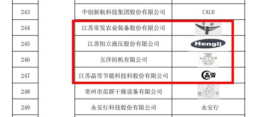 分別是江蘇常發農業裝備股份有限公司,江蘇恆立液壓股份有限公司,五洋