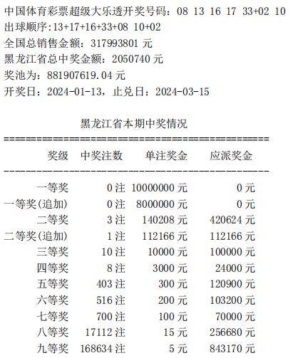 【开奖回顾】1月13日开奖情况回顾_中国_公告_游戏