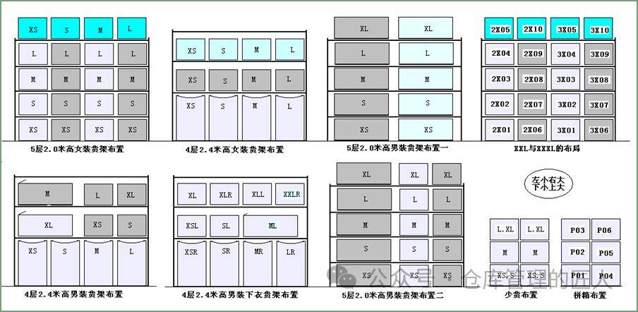 我比较忌讳一个仓库的所有储位大小是一样的!