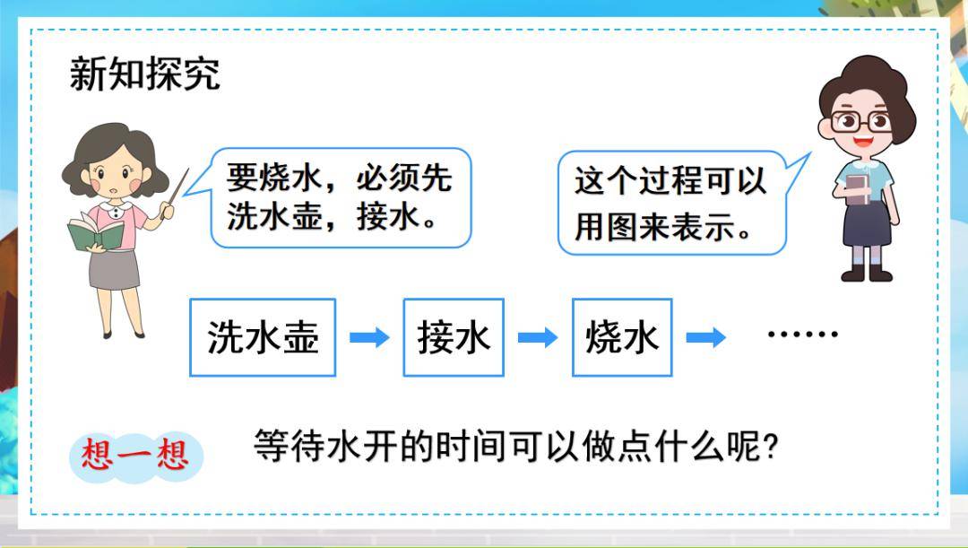 1《沏茶問題》_單元_除法_來源