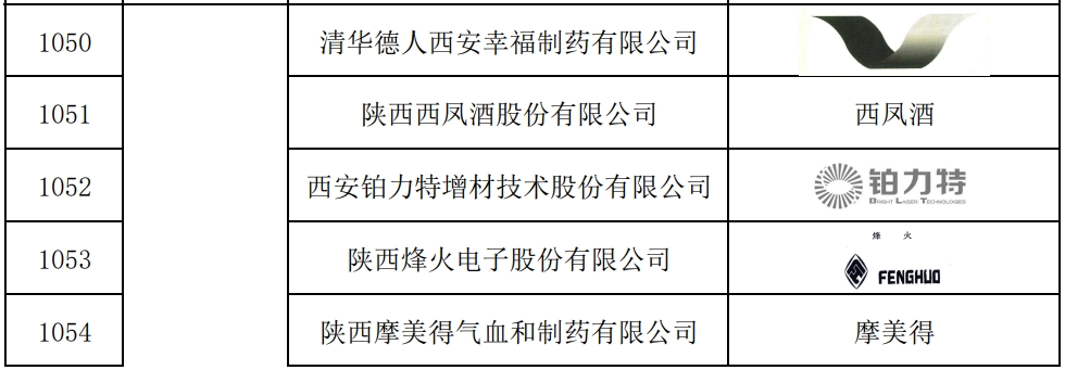 全国首批！陕西这些品牌入选