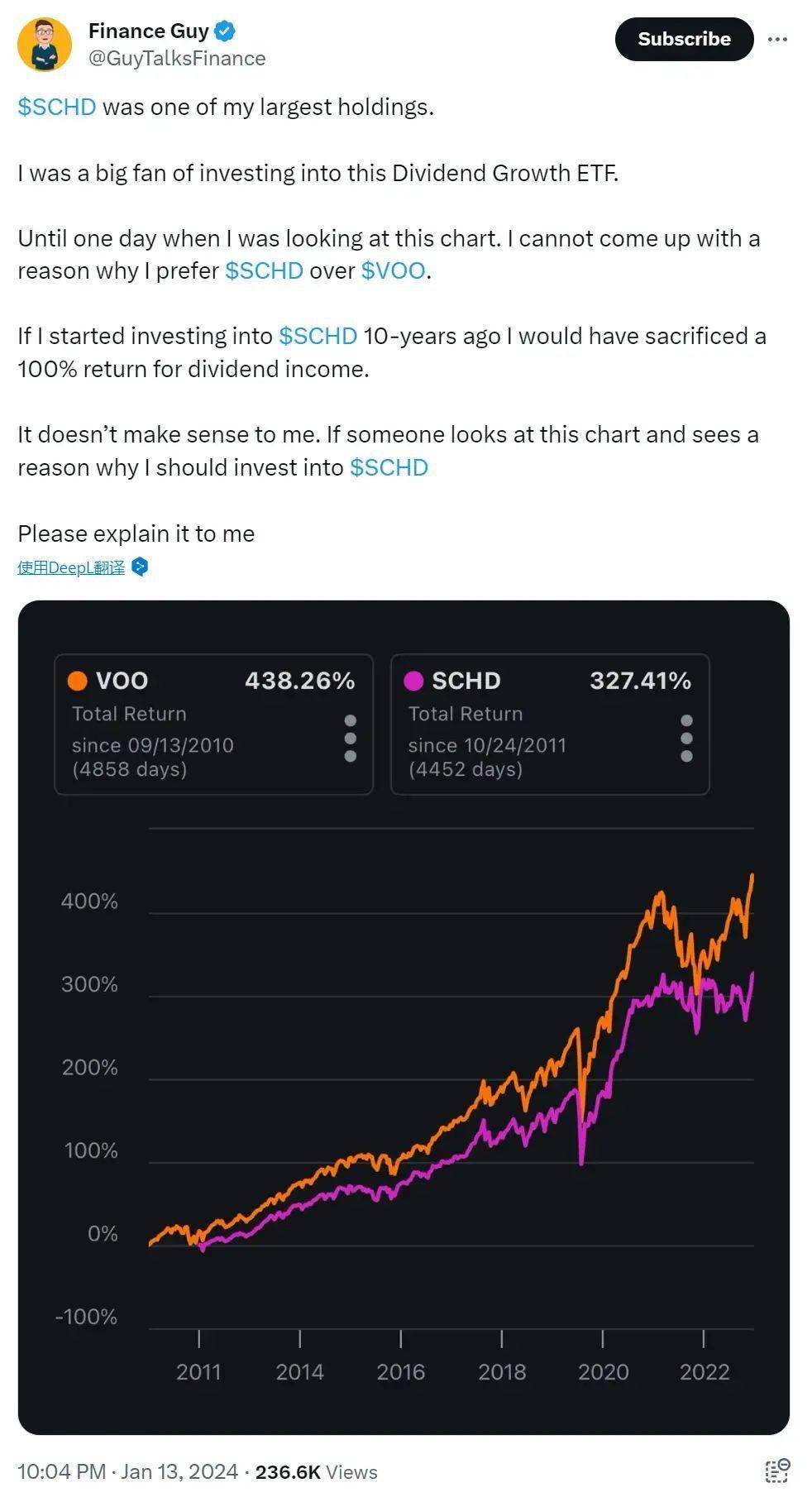 SCHD都不如标普500指数，所以投资这个ETF的决策很傻？_搜狐网