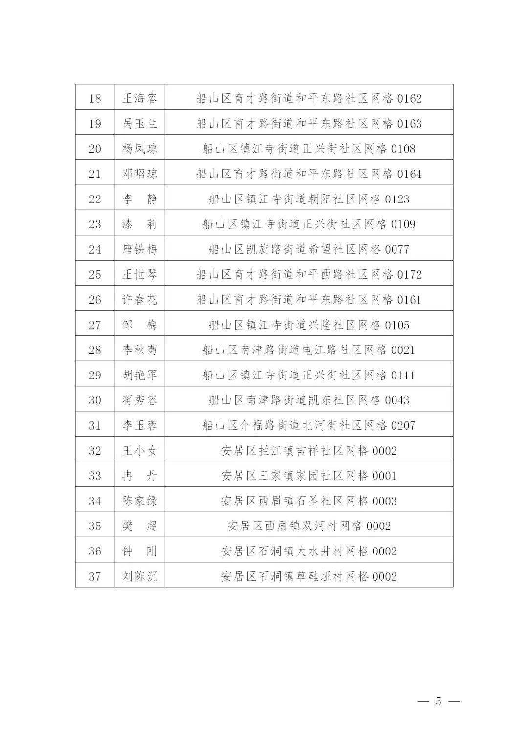 遂宁市消防救援支队关于对2023年下半年十佳消防网格员、突出贡献线索单项奖、优秀消防网格员进行奖励的公示