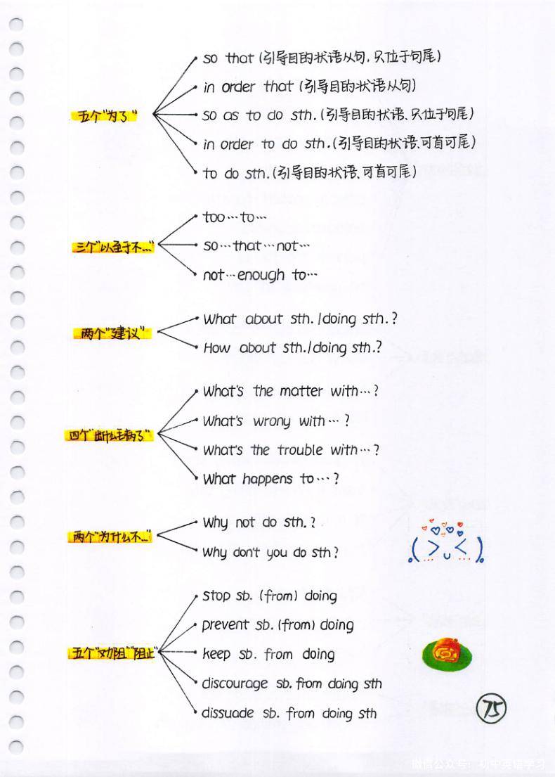 中考英语 动词短语,介词短语,固定搭配,全了_教育_单词表_音频