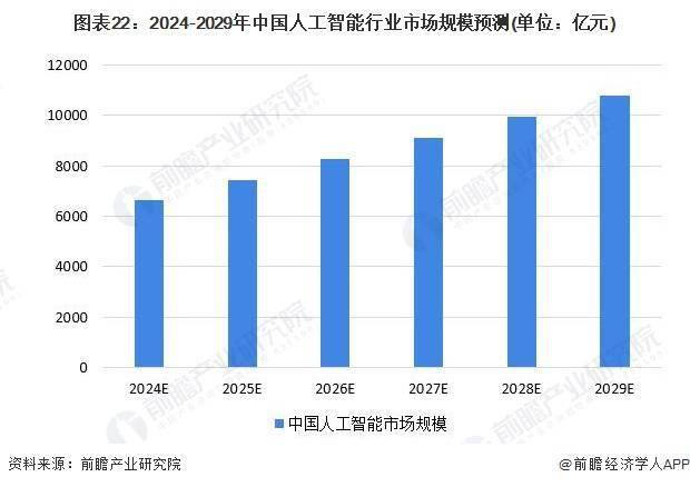全球首次！人工智能技术与机器人技术相结合：可应用于制造过程【附人工智能技术赛道观察图谱】