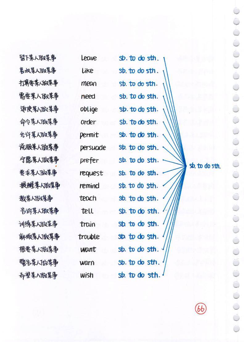 中考英语 动词短语,介词短语,固定搭配,全了_教育_单词表_音频