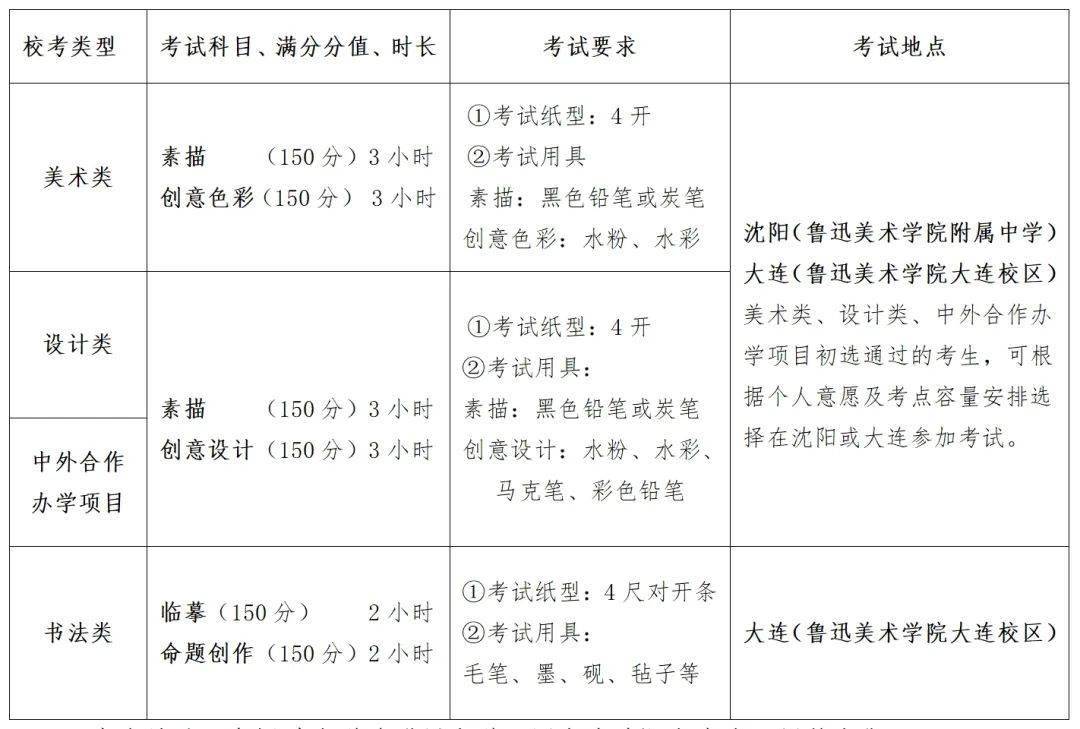 校考资讯|鲁迅美术学院2024年本科专业招生简章(内附近年考题)_考生