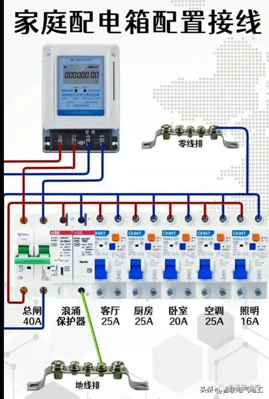 配电柜电缆接线图图片