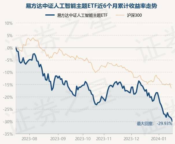 1月17日基金净值：易方达中证人工智能主题ETF最新净值0.6447，跌1.68%