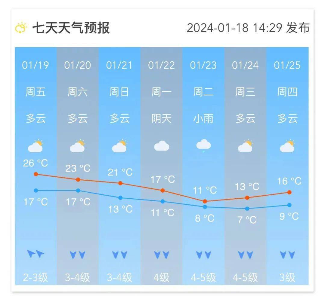 广东增城天气预报预报