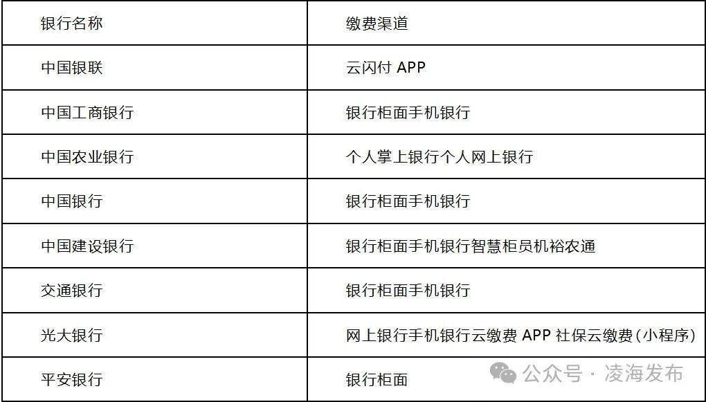 (四)遼寧省稅務局實體辦稅服務廳錦州市政務服務大廳,各縣區稅務局