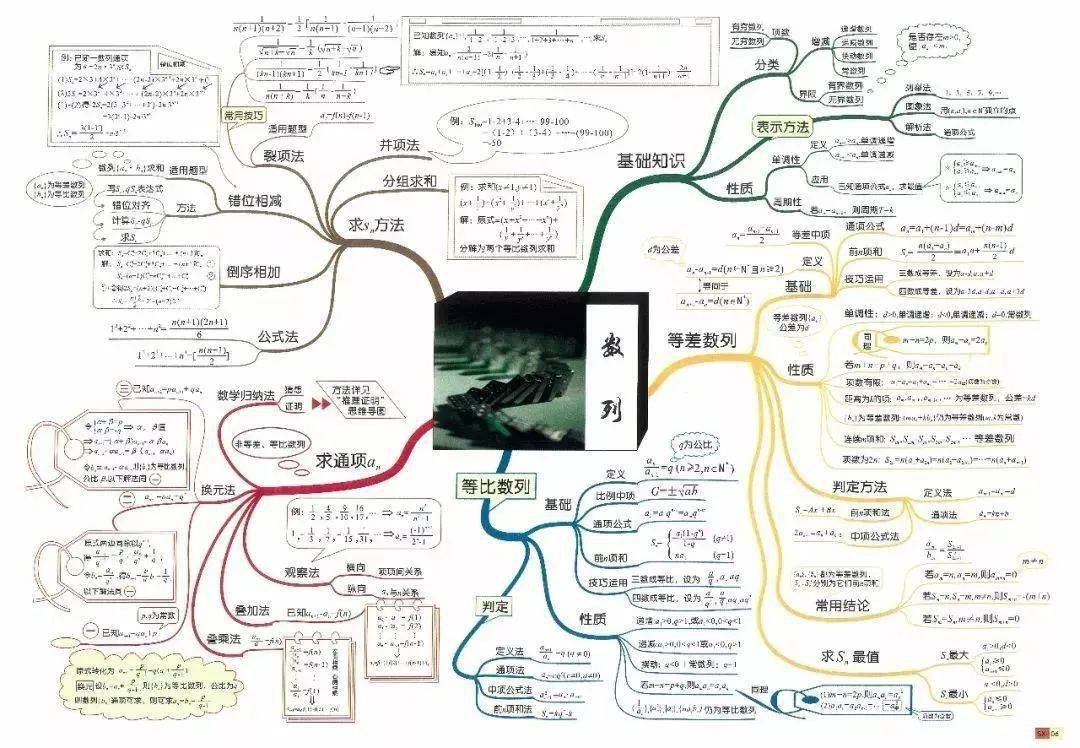 往期回顧高中數學:指數函數/冪函數/對數函數/二次函數全解 !!