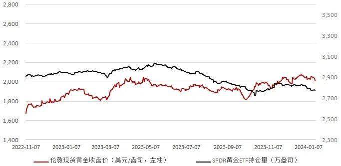 【日報】美零售銷售超預期 國際金價震盪收跌_數據