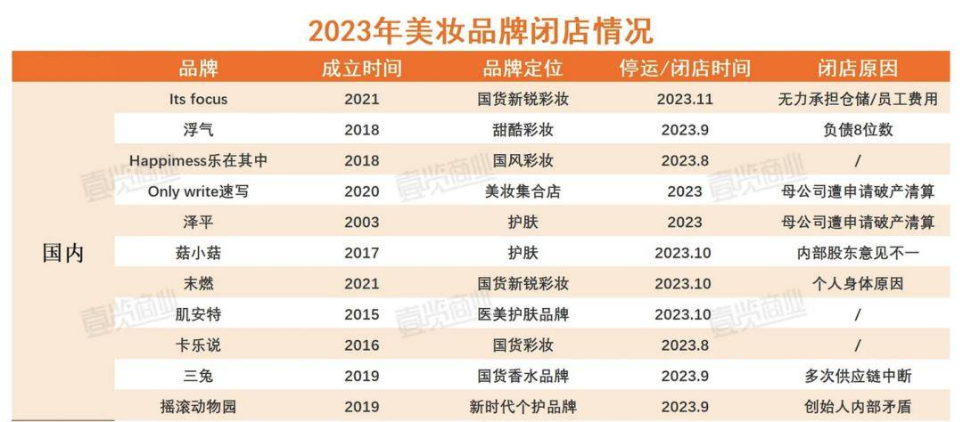 盘点2023 | 国货:重生之我是甄嬛_品牌_中国_消费者