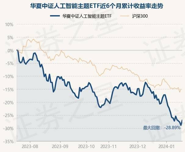 1月18日基金净值：华夏中证人工智能主题ETF最新净值0.8455，涨2.67%