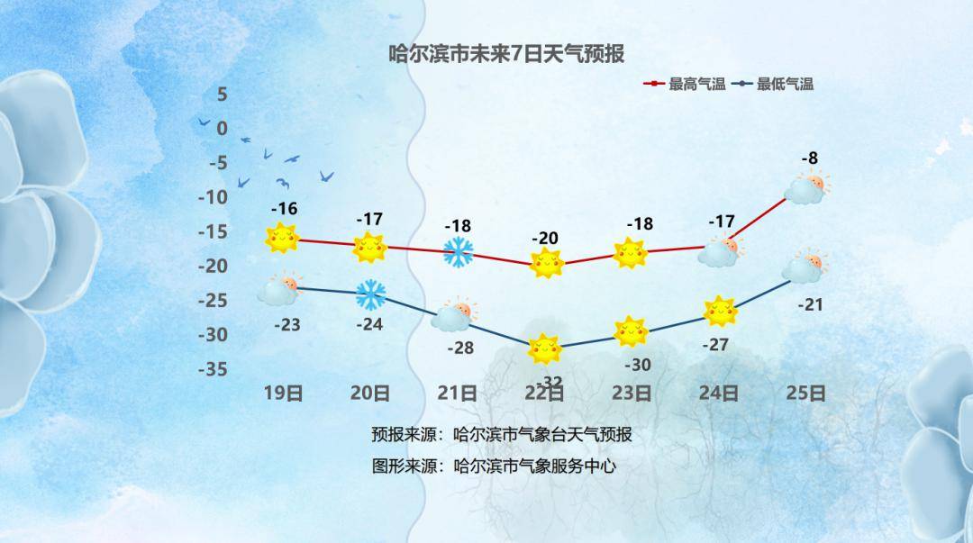 还有雪……_哈尔滨_夜间_白天