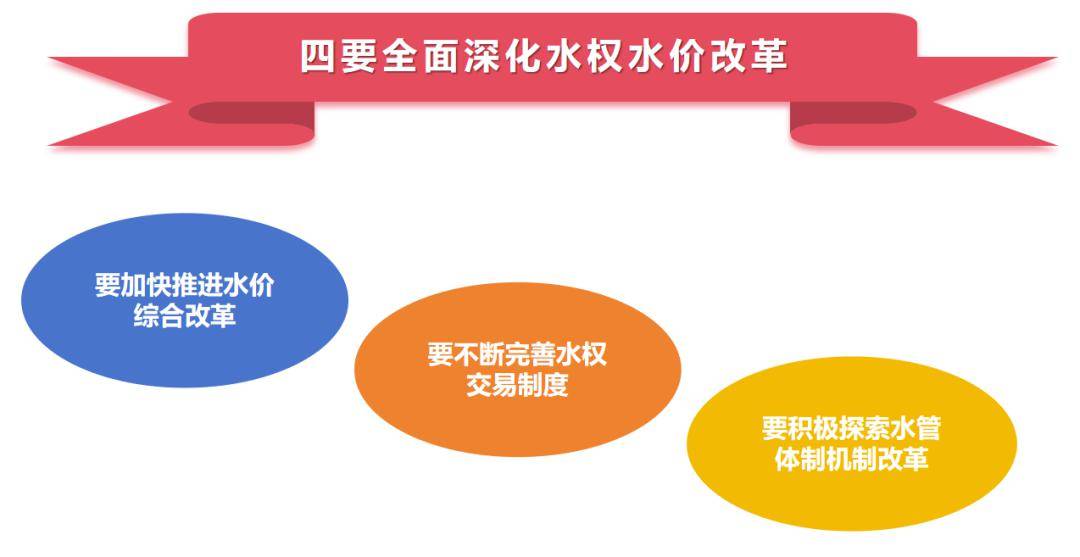 圖解|| 高臺縣建設新時代全國節水型社會新標杆動員