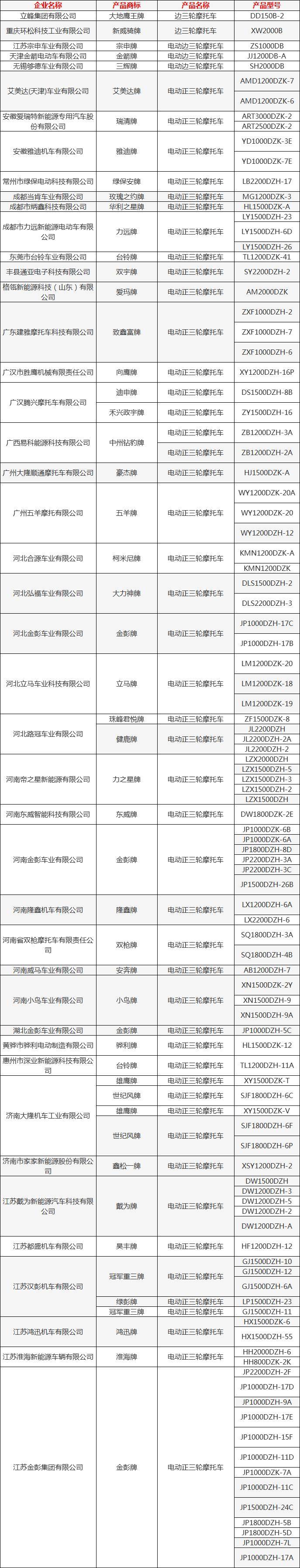 合格电动车目录图片