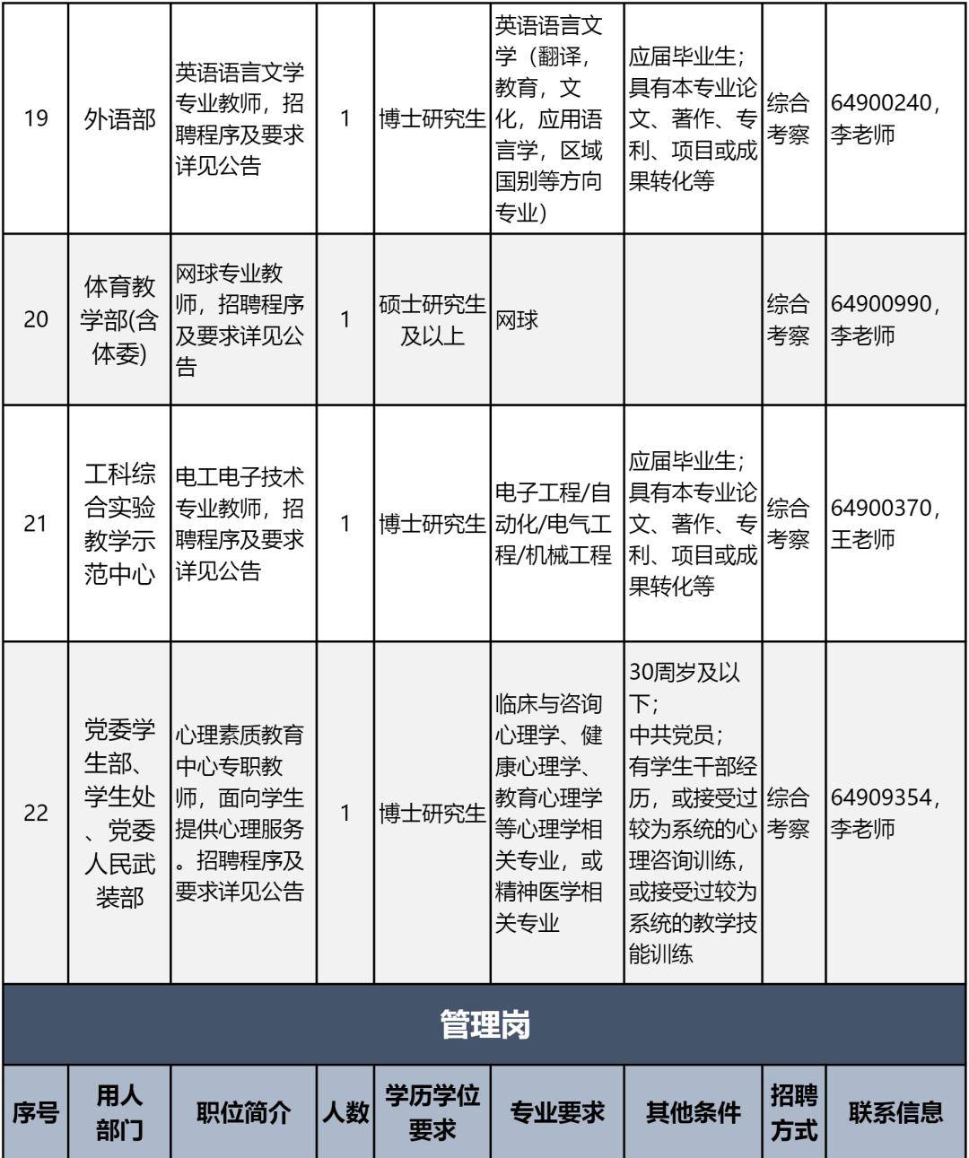 北京联合大学公开招聘教职员工39人