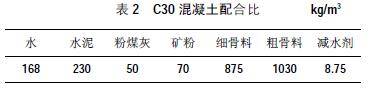 8,12,24,36,48,60,72h)的攪拌站回收漿液替代拌合用水摻入c30混凝土中