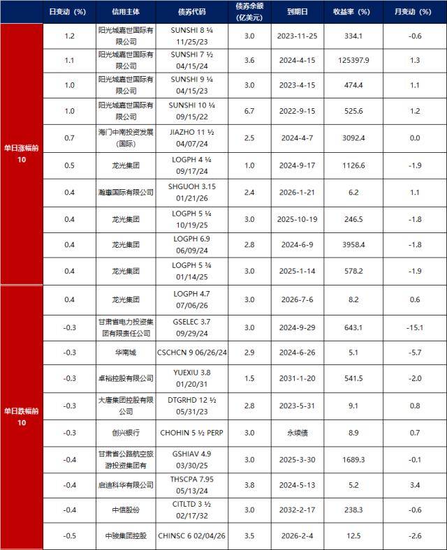 債市早報:資金面整體寬鬆,銀行間主要利率債收益率有