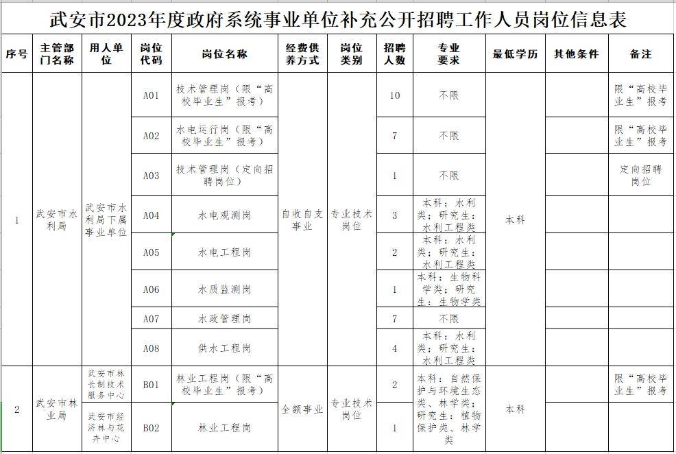 河北多地有崗!最新招聘信息來了→_服務