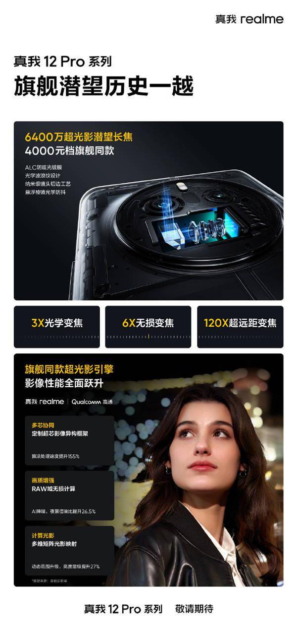 realme 12 Pro支持120倍超远距变焦！1月29日推出 