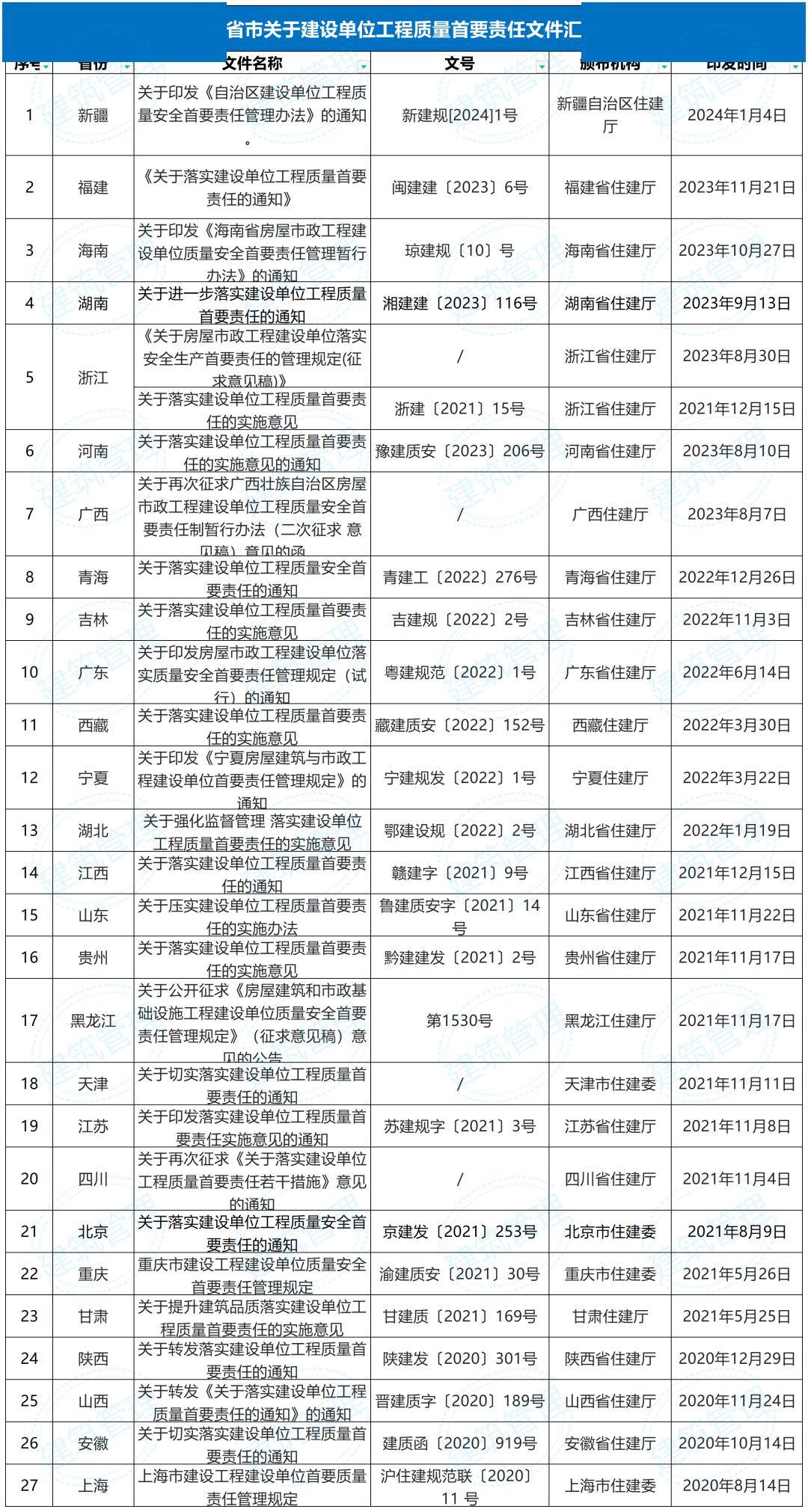 要依法嚴肅查處,並追究其法定代表人和項目負責人的責任(具體罰則見