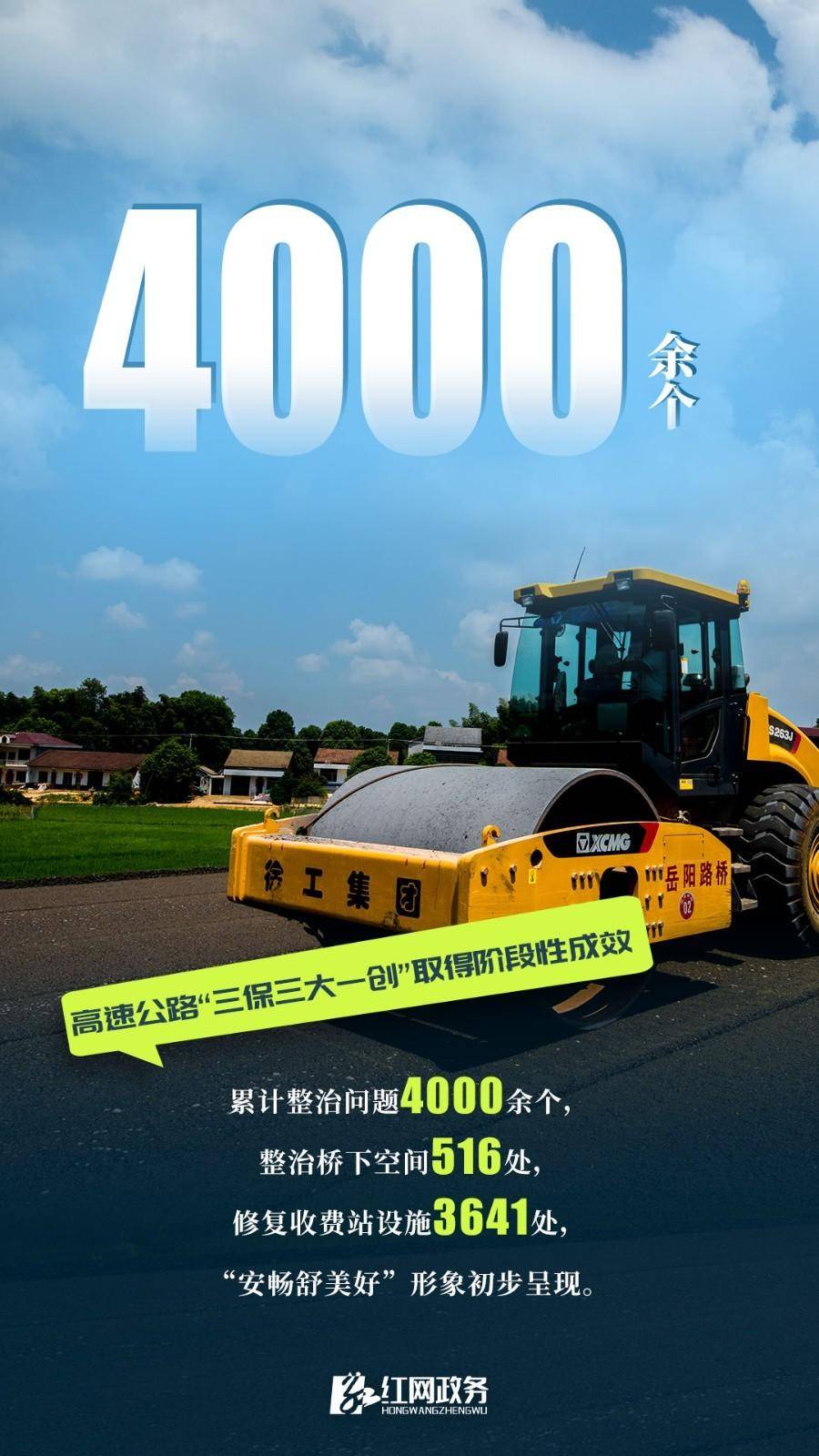 6张海报 "数"看交通高质量发展"湖南名片"